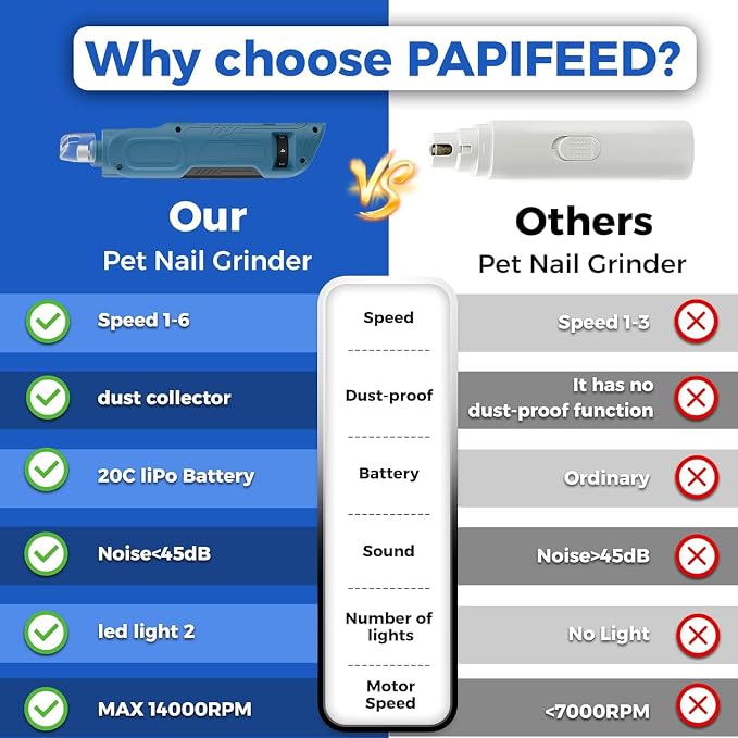 PAPIFFEED 6-Speed Dog Nail Grinder with Nail Clipper, Sky Blue