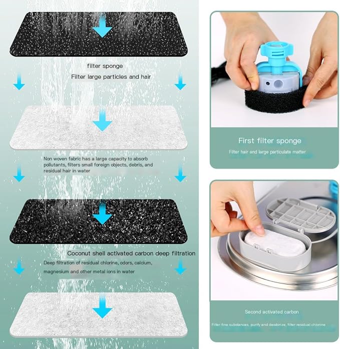 Selene The Doggy Fountain, 3.2L Round Faucet