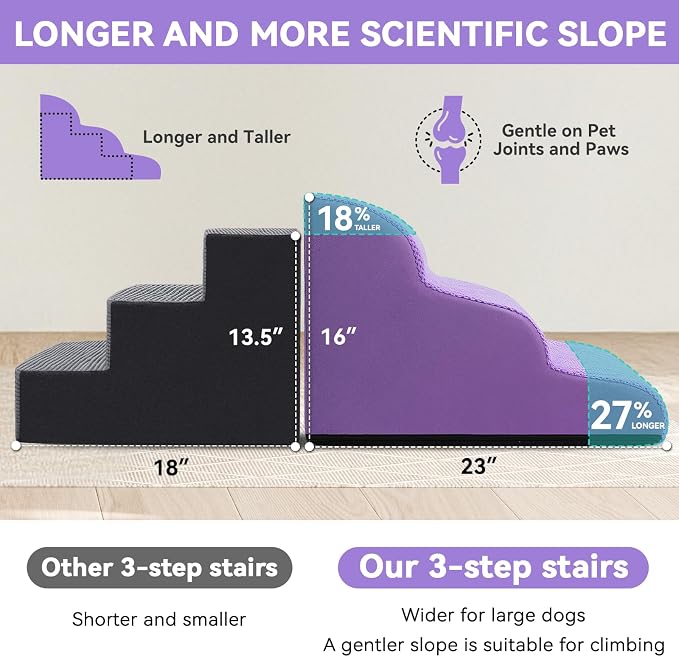 Zerbuger Dog Ramp and Stair for Bed 16" H-20 H,3-Step Cat Stair for Sofa and Chair,4-Step Dog Ramp for High Bed and Window,Durable Nonslip Fabric Stair for Indoor (Purple-16 H, Pet Friendly, 3)