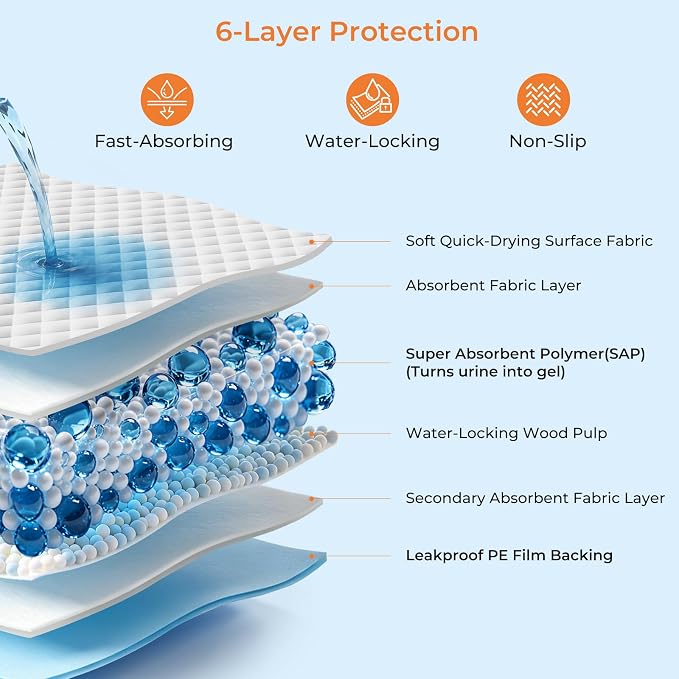 URPOWER Extra Large Dog Pee Pads 36"x 36" 30 Count, 4XL Super Absorbent Puppy Pads Disposable Potty Training Pad for Dogs & Cats, Leak-Proof Pet Pee Pad for Cars, Trucks and SUVs