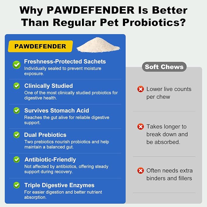 Probiotics for Dogs & Cats,Cat Dog Probiotics for Digestive Health 30 Packs