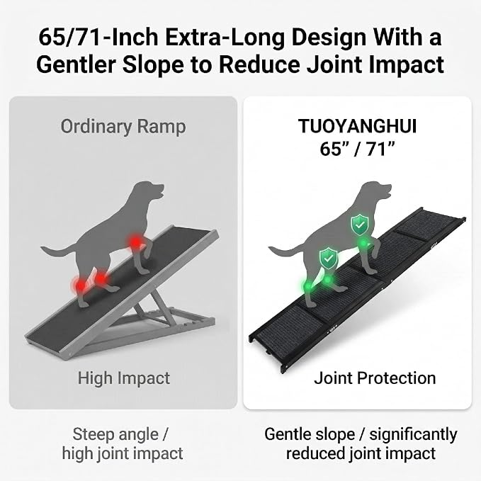 65 Inch Folding Dog Ramp, Anti-Slip Portable Pet Ramp, Aluminum Frame 250LBS Capacity, 4-Fold Lightweight Dog Ramp for Cars SUV & Home, Joint Protection for Senior & Large Dogs