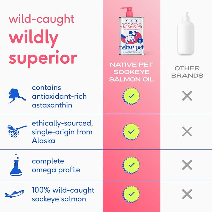 Native Pet Sockeye Salmon Oil for Dogs & Cats - Wild Alaskan Fish Oil for Dogs - Supports Strong Joints, Skin & Coat, Heart Health & Cognition - Single-Origin Pure Omega-3 EPA & DHA - 8oz