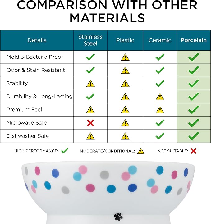 Necoichi Raised Cat Food Bowl – Ceramic Elevated Cat Bowl for Whisker & Neck Fatigue, Dishwasher Microwave Safe – Non-Slip & Anti Vomiting Ergonomic Design (Colorful Dots, Regular, 1 Cup Capacity)