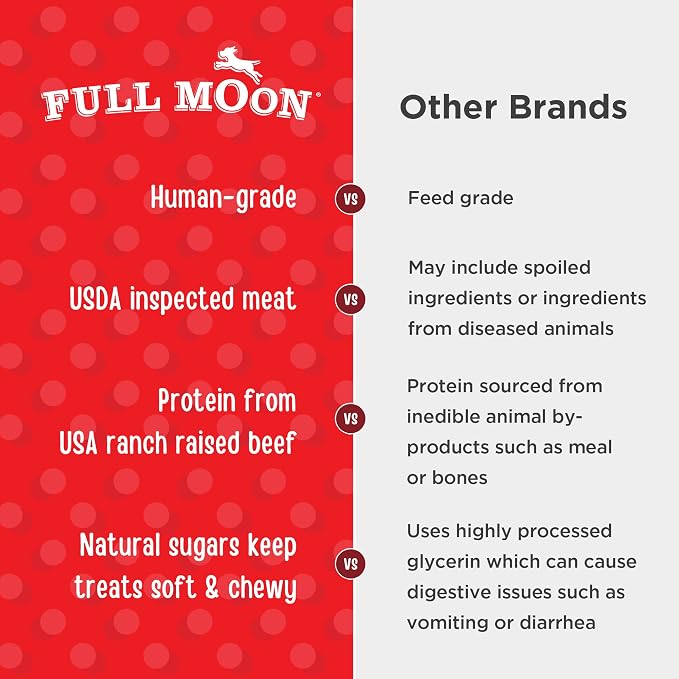 Full Moon Essential Beef Savory Bites Dog Treats - 14oz (Pack of 2)
