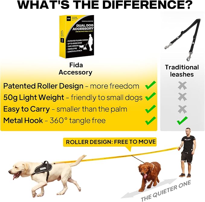 Fida Retractable Dog Leash & Dual Dog Leash Accessory, Patented Roller Design, No Tangle, Reflective, Adjustable for Small & Medium Dogs Up to 65lbs