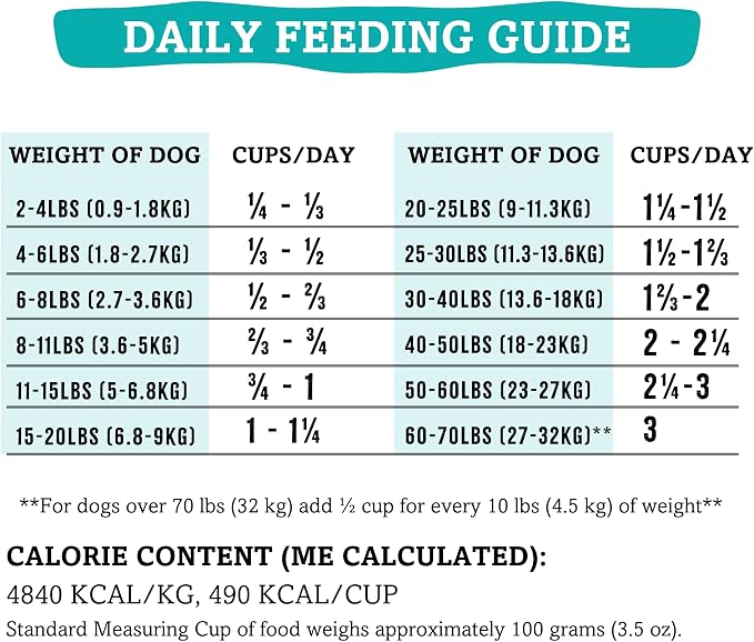 RawTernative Air-Dried Dog Food, Chicken & Liver Recipe, 5 oz