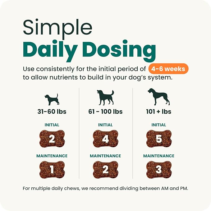 VetriScience Ultimate Strength Healthy Hip & Joint Chews, GlycoFlex Glucosamine, Chondroitin and Green-Lipped Mussel Joint Support Supplement for Dogs, Soothe Joint Discomfort, Duck, 120 Count