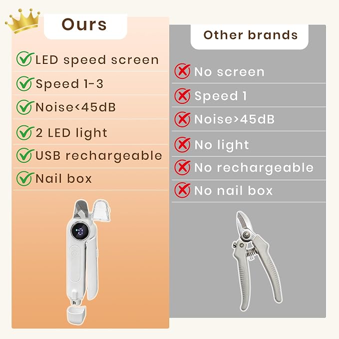 2-in-1 Dog Nail Clippers & Grinder with Light, White
