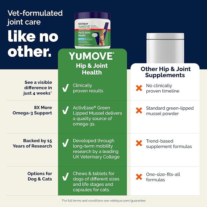 YuMOVE Advanced Vet Strength Hip & Joint Soft Chews for Dogs 180ct