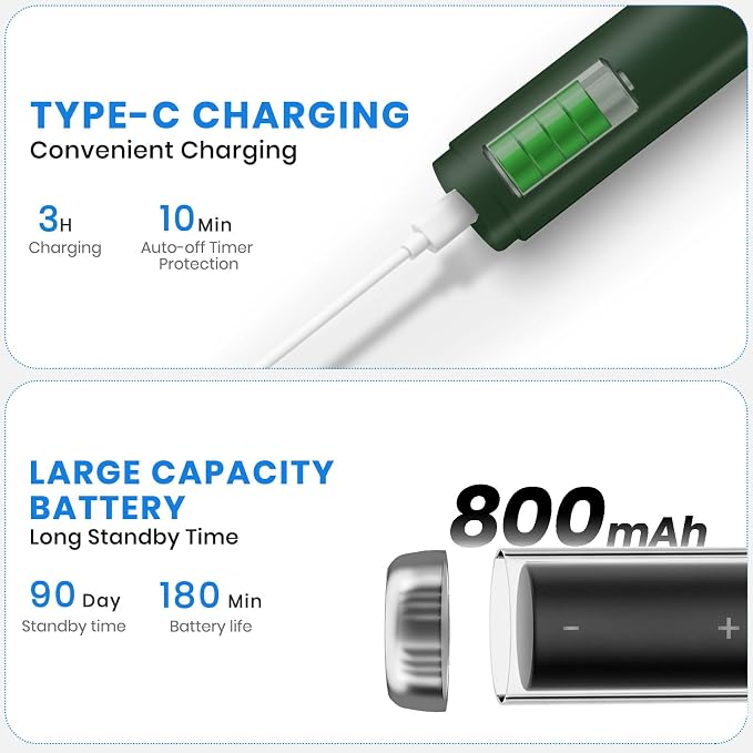 Dog Plaque Remover for Teeth,Pet Ultrasonic Tooth Cleaner with LED Light,Cleaning Kit for Tartar and Stains,5 Adjustable Modes,Pet Teeth Cleaning kit,Suitable for Dogs and Cats (Green) | dog teeth cleaning,plaque remover for teeth,dog tartar and plaque...