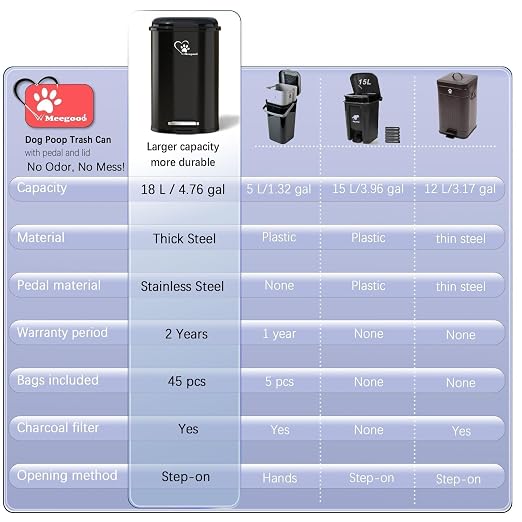 Dog Poop Trash Can, 18L/4.76 Gal Stainless Steel Kitchen Garbage Can, Recycling or Waste Bin, Soft Close, Step-On Pedal, Removable Inner Bucket & Free Waste Bags (Trash Can)