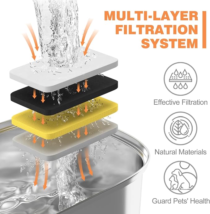 Rellaty Official Cat Fountain Filters Replacement： Pre-Filter Sponges for 3.2L/108oz Automatic Pet Water Fountain - Includes 12 Sponge Filters & 12 Carbon Filters