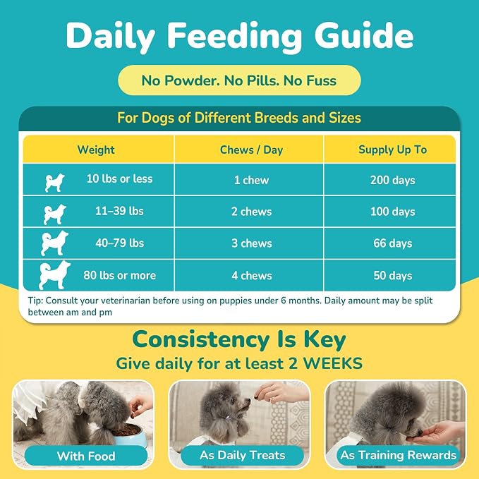 Woyamay Probiotics for Dogs, Dog Probiotics Chews, Gut & Digestive Support