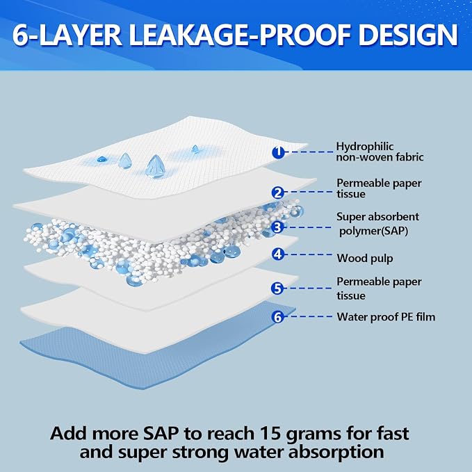 31x47 Extra Large Dog Pee Pads for Large & Giant Breeds, 40 Count - Leak-Proof 6-Layer, Holds 8 Cups, 4 Adhesive Tabs, Great for Great Danes
