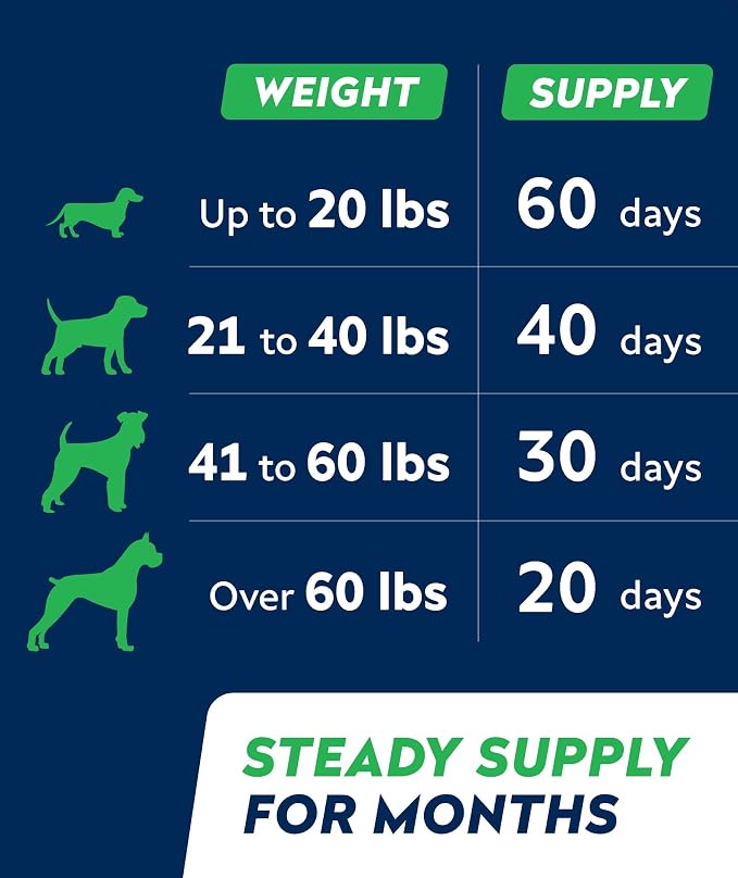 STRELLALAB Advanced Dog Probiotics Chews - 60 Billion CFU per jar