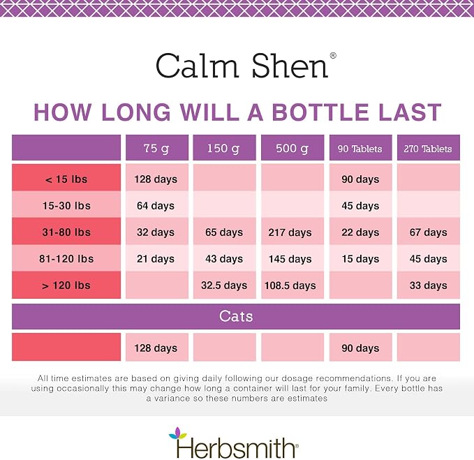 Herbsmith Calm Shen, 150g