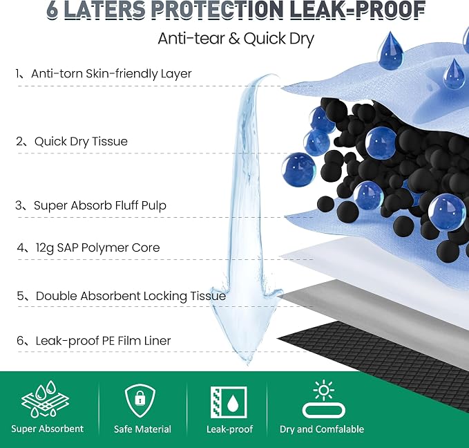 36"x36" Activated Charcoal Pee Pads for Dogs , 32 Count, Extra Large, Super Absorbent, Leakproof and Odor Resistant, Disposable Puppy Pads, Pet Training Pads, Potty Pads
