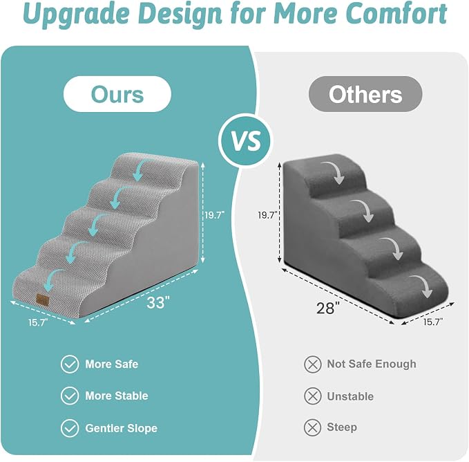 COZY KISS Dog Stairs for Small Dogs, 5 Step Pet Stairs for Beds & Couches | 19.7" H Curved Non-Slip Foam Dog Steps with Washable Cover for Puppies, Older Cats & Small Dogs, 15.7x33x19.7 in, Gray