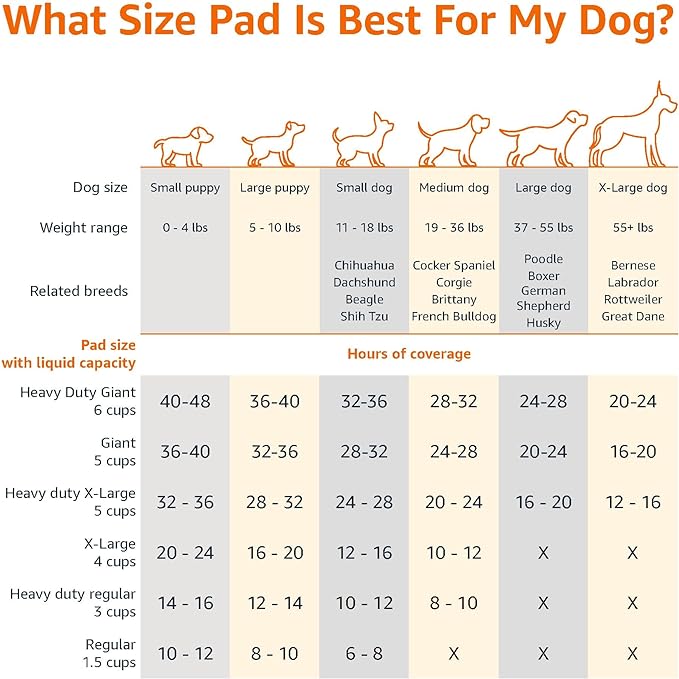 Amazon Basics Heavy Duty Dog and Puppy Pee Pads, Leak-Proof 5-Layer Super Absorbent, Quick-Dry Surface for Potty Training and Housebreaking, Giant Size, 27.5 x 44 Inch, Blue & White, 30-Pack