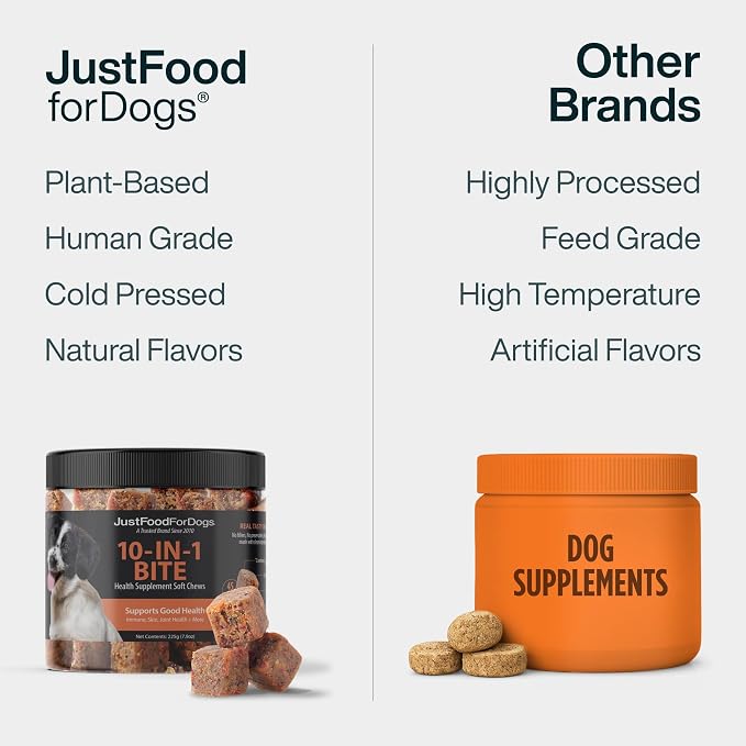 JustFoodForDogs 10-in-1 Supplement for Dogs, Dog Multivitamin Chews - 45 Ct | Human Grade Dog Supplement for Immune, Skin and Joint Health, Omega 3 for Dogs, Superfood Blend, Plant Based Dog Vitamins