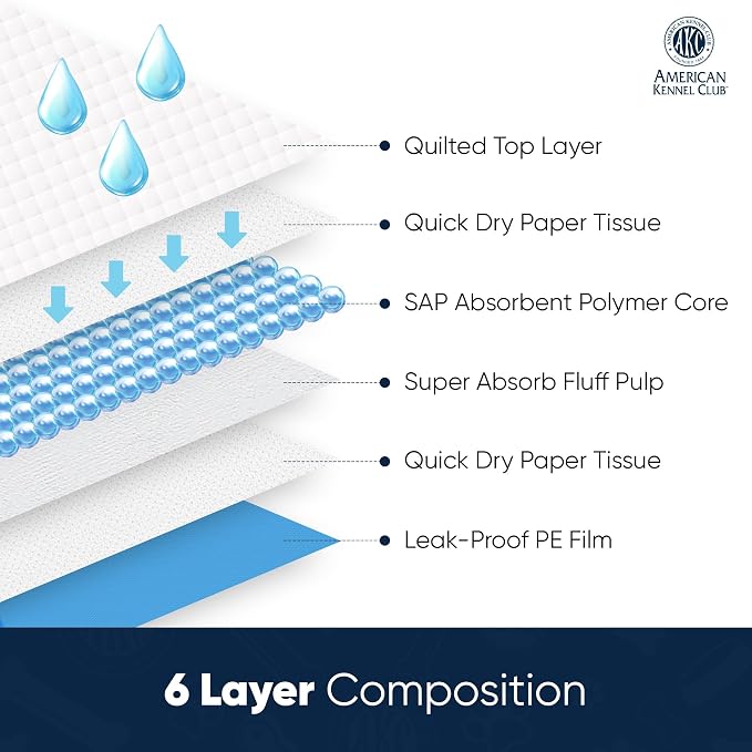 American Kennel Club Puppy Training Pads for Dogs, 30 Count, 44" X 28" XXL Fresh Scented, Absorbent Leak-Proof Dog Pee Pads in Box