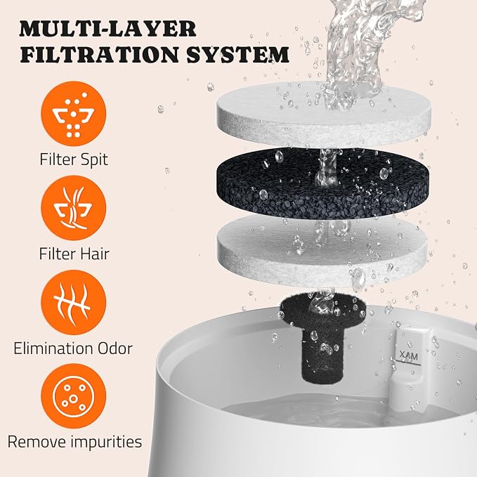 Pawtners Dog Water Fountain for Small Medium Large Dogs, 10in/6.7in Dog Fountain with Multiple Filtration, Replacement Filter for Pet Cats Dogs Water Fountains (8 Filters for 10in/6.7in Dog Fountain)