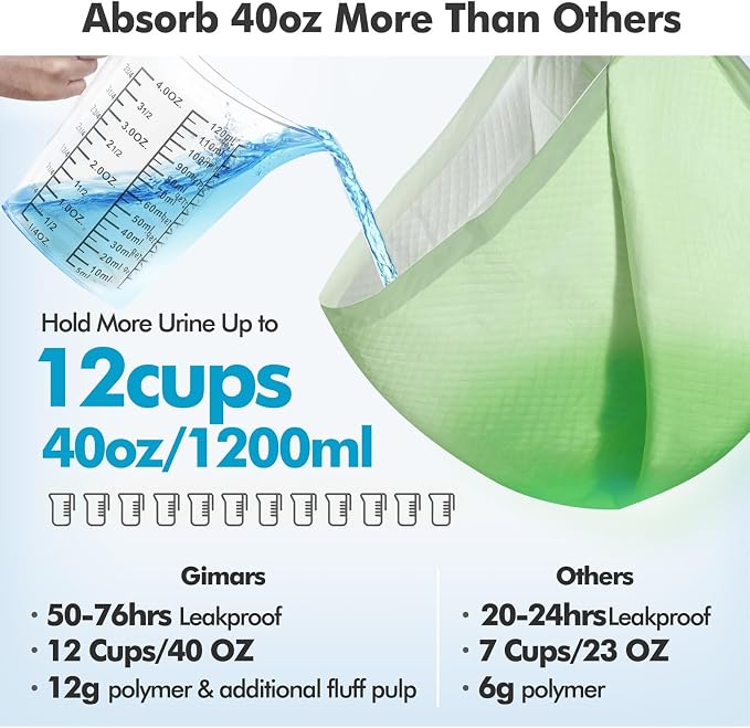 Gimars 4XL 36"x36" Thicken Heavy Absorbency Dog Pad Extra Large- Jumbo Disposable Polymer Quick Dry No Leaking Pee Pads for Dogs, Cats, Rabbits Pets 30 Counts-Green