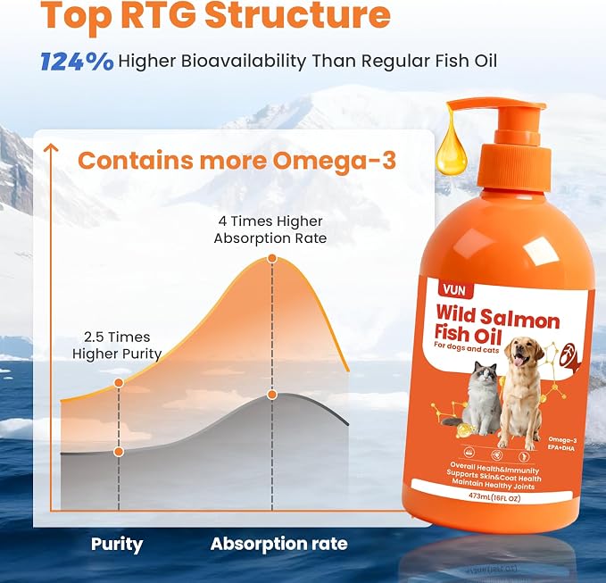 VUN Salmon Fish Oil for Dogs Skin and Coat,Unflavored Dog Omega 3 Oil