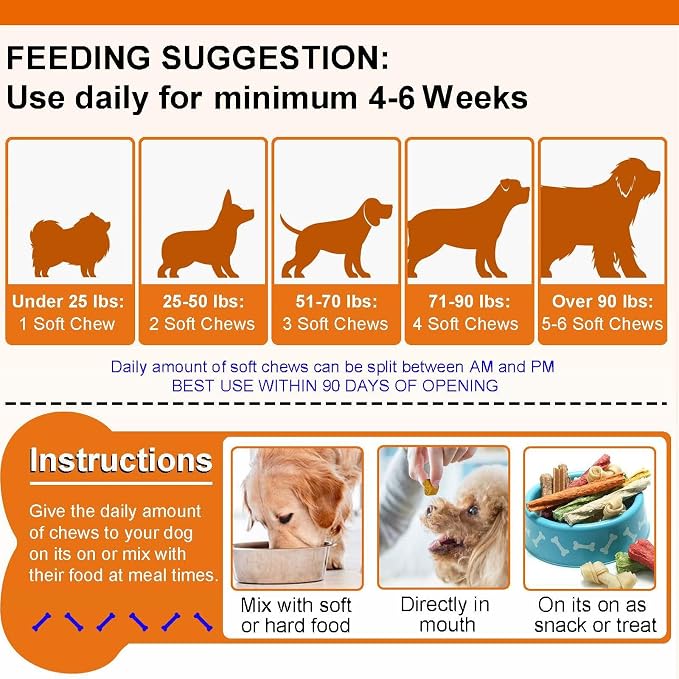 ZIXAOK Glucosamine for Dogs - Hip & Joint Supplement (150 Tablets, 13.2 oz)