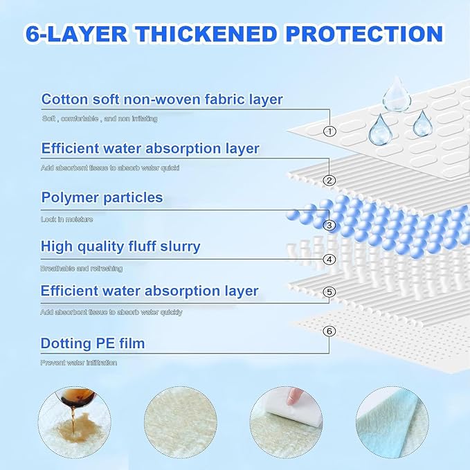 Dog Pee Pads, Super Absorbent Puppy Pads Disposable Dogs Training Pads, Quick Drying Leak-Proof Dog Potty Pads for Doggies Puppies Cats ( 40"x47" 40 Count)