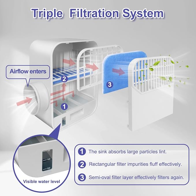 Upgraded Triple Filtration System Indoor Dryer Vent Kit,Indoor Dryer Vent,Dryer Vent Inside Box,Indoor Dryer Vent Kit for Electric Dryer,Indoor Dryer vent filter,Dryer Vent Box,Dryer Vent Lint Catcher