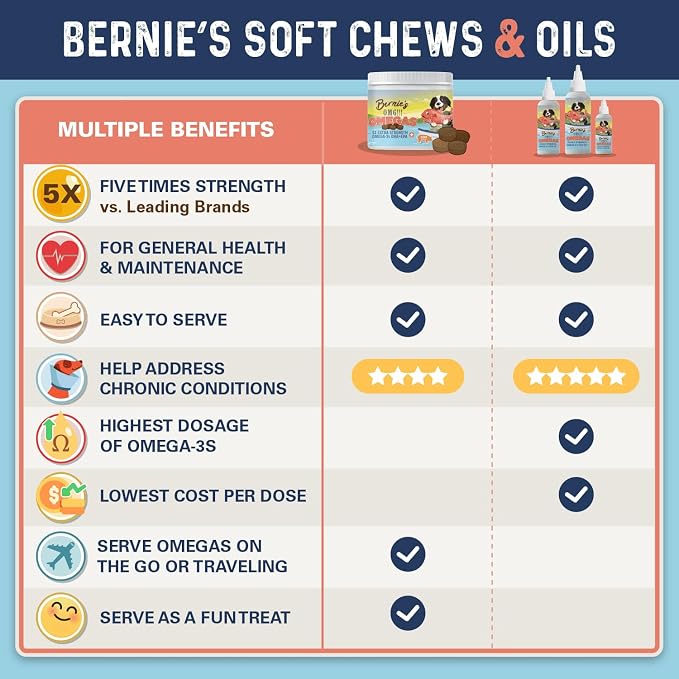 Bernie's OMG Omegas 5X Extra Strength Dog Omega-3 Soft Chews, Pork, 90 Ct