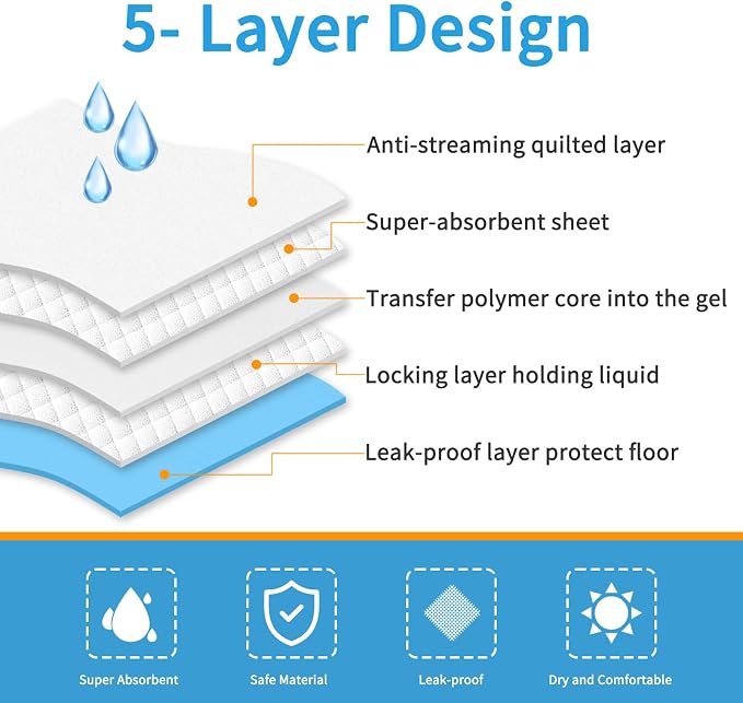 Dog and Puppy Training Pads， Disposable Dog Pee Pads (20, 23.5"*35.5"(60*90cm))