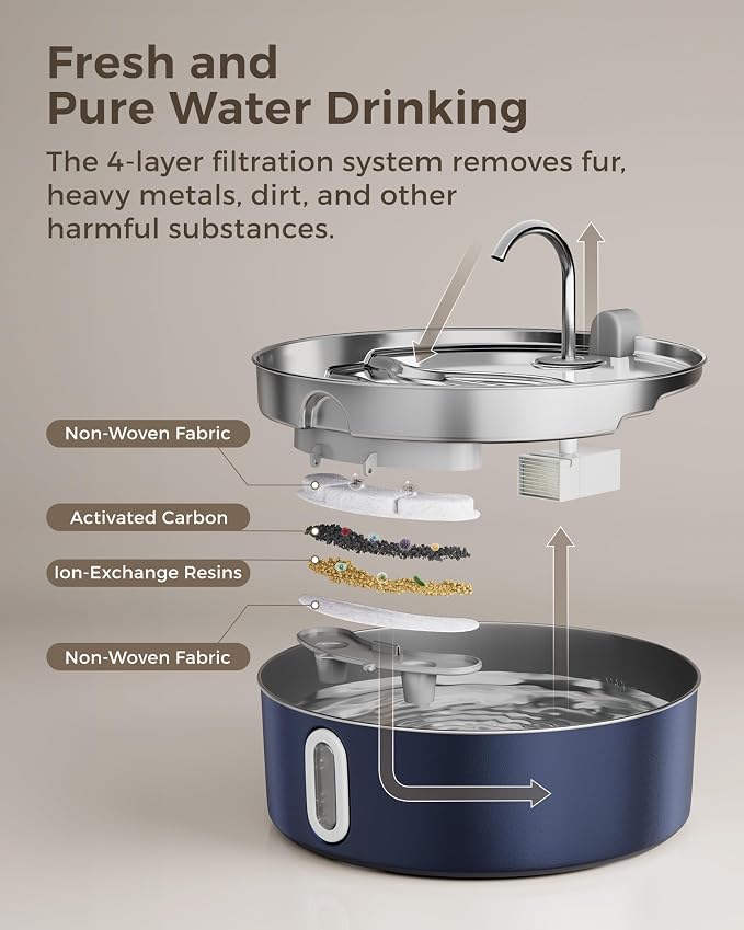 Smartoo Dog Water Fountain for Large Dogs 7L/236oz Stainless Steel Dog Water Bowl Dispenser Automatic Pet Water Fountain, Multi-Filtration Pet Fountain with Ultra-Quiet Pump (Navy)
