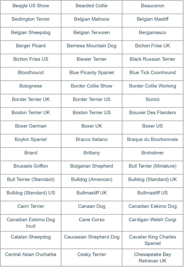 Dog Breed DNA Test Kit