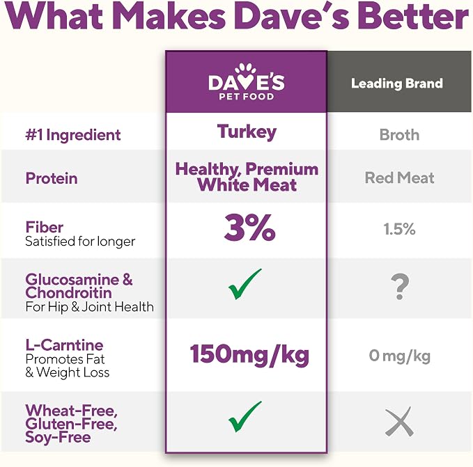 Dave's Pet Food Weight Management Dog Food, Turkey & Vegetables, 13.2 oz