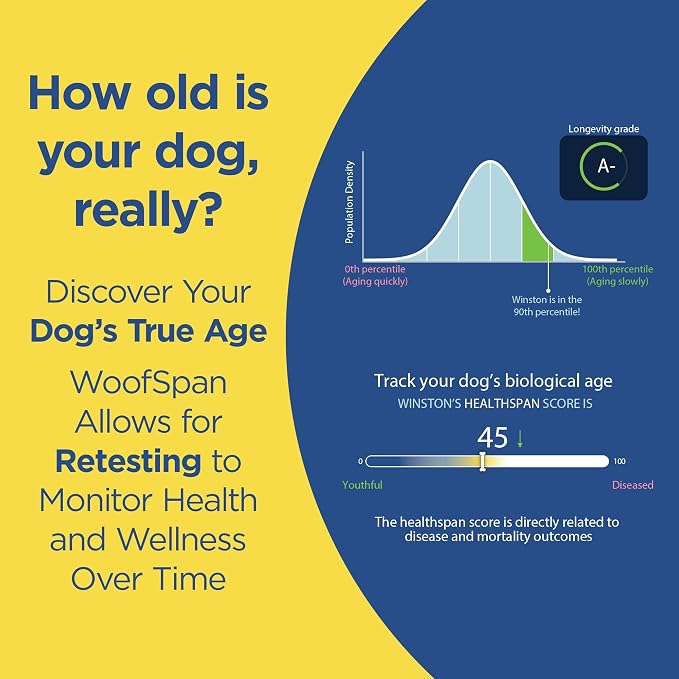 WoofSpan Dog Biological Age Test
