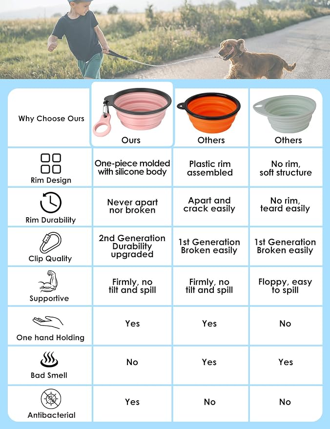 Aonkey Collapsible Dog Bowls with Bottle Carrier, 2 Pack, 37oz, Blue & Pink