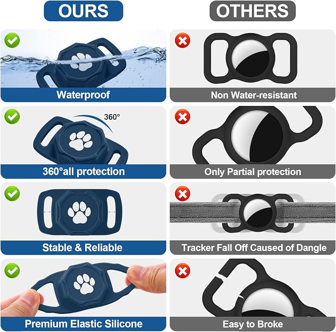 Smart Pet Tracker for Collar - Dog Tracker Pet Location Tracker with Holder | Real-Time Location, No Monthly Fee/ SIM Card, Work with IOS & Android, Ultra-Slim, IP68 Waterproof Holder Holder, Blue