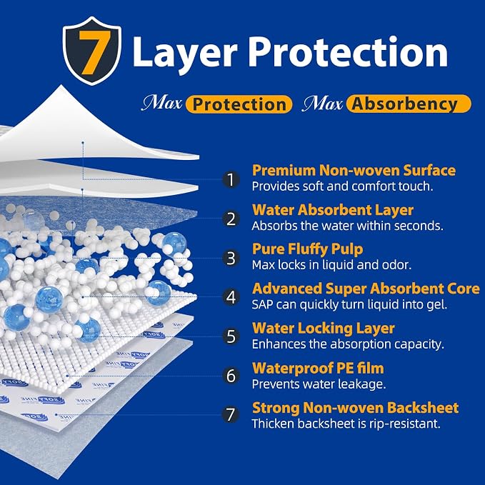 SOFYFINE Bundle Total 80 Pads,Tear Resistant Disposable Bed Pads 30"x 36"(60 Count),Extra Large Disposable Bed Pads 36"x 48"(20 Count),10X Super Absorbency Heavy Duty Puppy Training Pads
