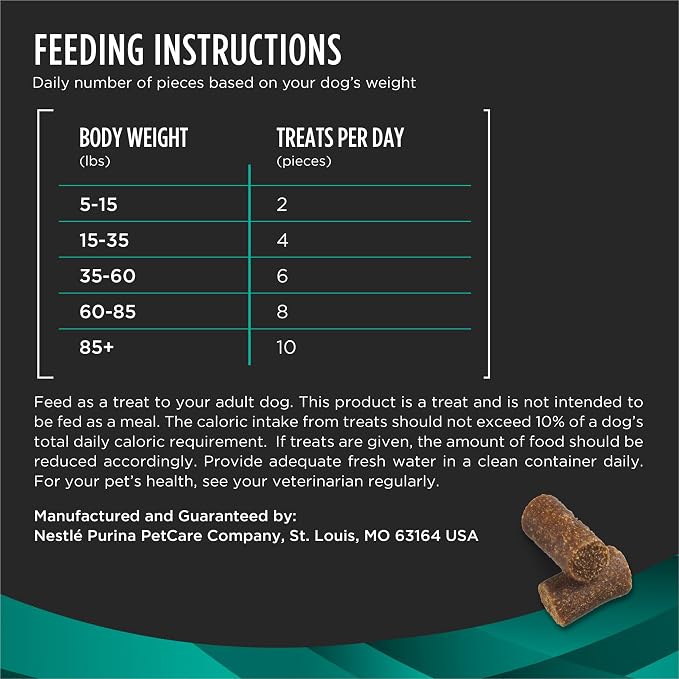 Pro Plan Veterinary Diets Purina Digestive Health Bites Dog Treat Chews - 16 oz. Pouch (Pack of 2)