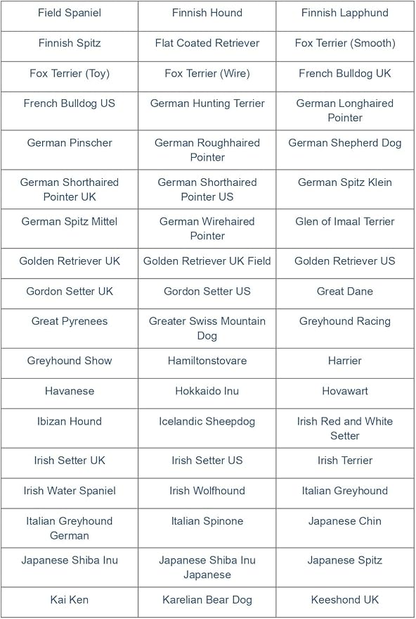 Dog Breed DNA Test Kit