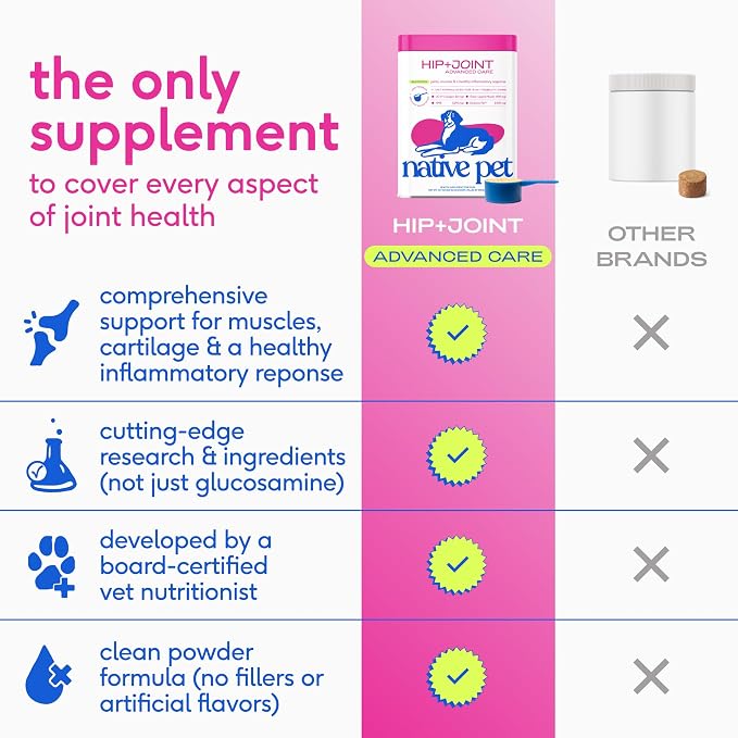 Native Pet Hip and Joint Supplement Dogs - Powder with UC-II Collagen and HMB - Senior and Large Breed Dog Joint Support - Made in USA - 60 Scoops