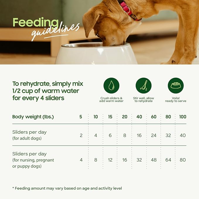 smallbatch Pets Freeze Dried Raw Dog Food, Duck Recipe, 14 oz, Organic High Protein Dog Food, Grain Free, Made in the USA, Humanely Raised Meat, Single Protein, for Picky Eaters, Hydrate & Serve