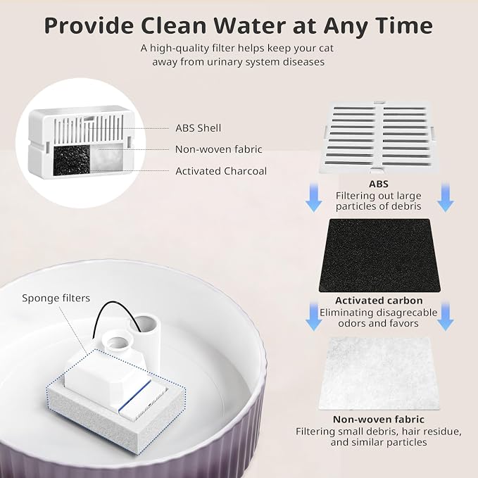 Ceramic Cat Water Fountain, 2.1L/71oz Cupcake Pet Water Fountain for Cats and Dogs, Automatic Pet Drinking Fountain,Double Filtration System, Easy to Clean, 360°Drinking Water(Gradient Purple)