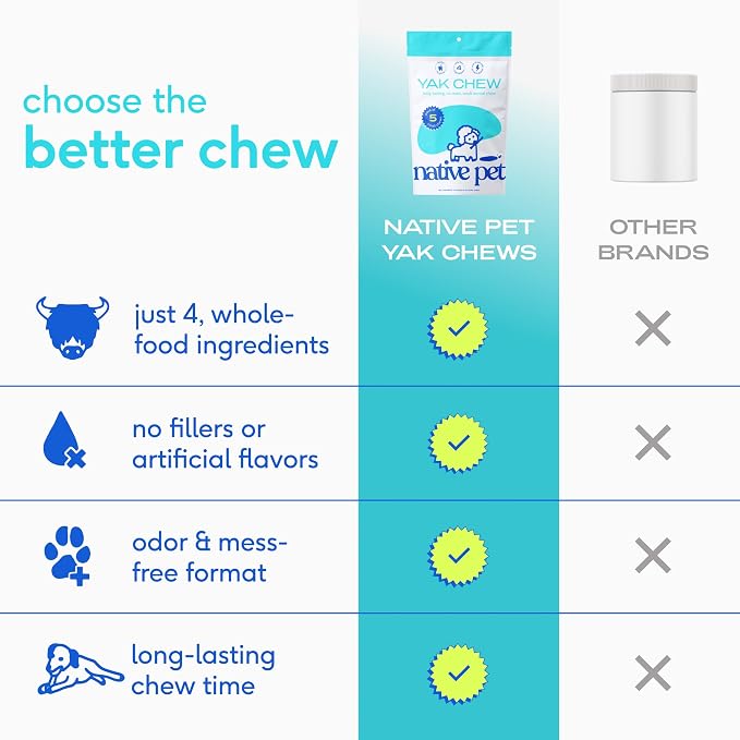 Native Pet Sockeye Salmon Oil for Dogs and Cats (8 Oz.) & Yak Chews (3 Medium Chews) - All Natural Dental Sticks Made with Yak Cheese & Pure Omega-3 Fish Oil Promotes Healthy Skin & Shiny Coat