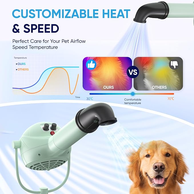 Flying Pig Super One Brushless Motor Dog Pet Stand Grooming Dryer