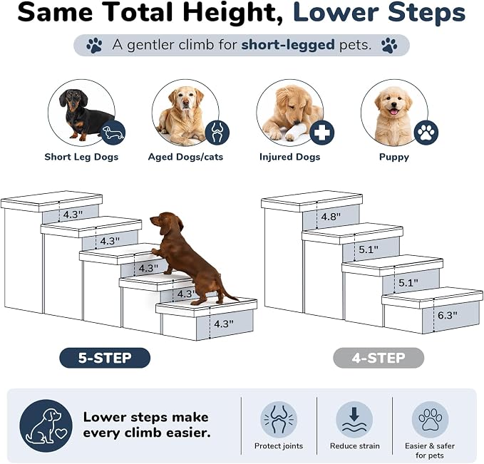 5-Step Wide Dog Stairs with Storage 23" H, Non-Slip Sturdy Pet Steps for High Bed Couch Window, Pet Stairs for Small/Medium/Large Old Dogs Cats Up to 260lbs, Cat Dog Steps for Car/SUV, Grey