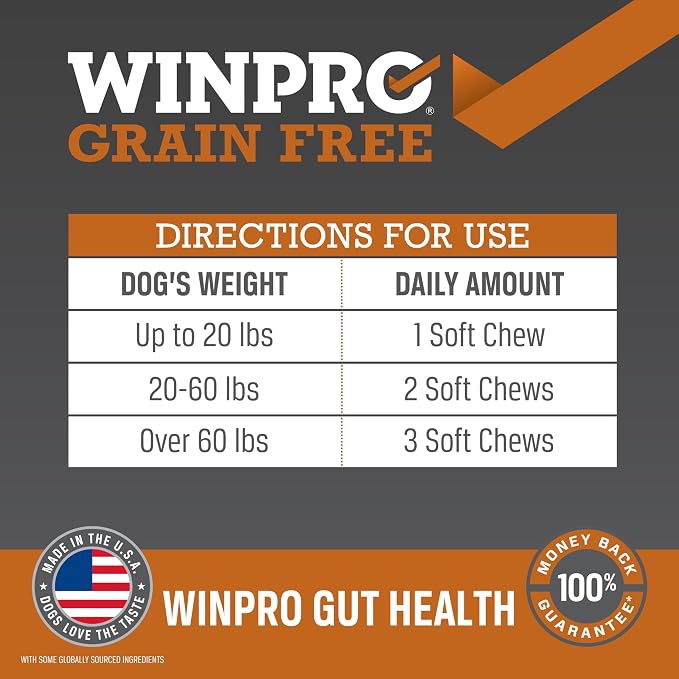 WINPRO All-Natural Allergy Relief and Gut Health Bundle, 120 Chews, Plasma Powered Grain Free Soft Chews Providing Relief from Itchy, Irritated Skin, Digestive Health and Immunity